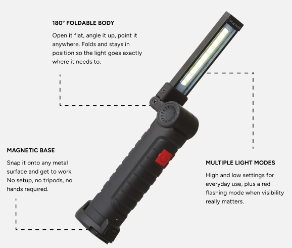 Product diagram